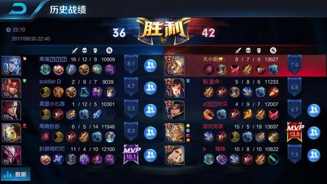 动下调费率